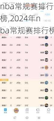 nba常规赛排行榜,2024年nba常规赛排行榜