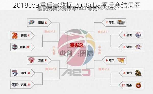 2018cba季后赛数据,2018cba季后赛结果图