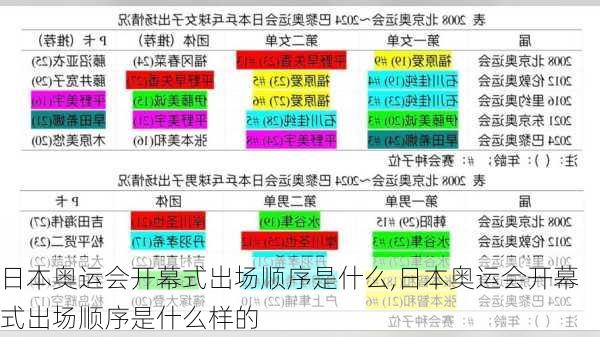 日本奥运会开幕式出场顺序是什么,日本奥运会开幕式出场顺序是什么样的