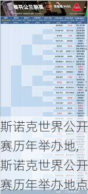 斯诺克世界公开赛历年举办地,斯诺克世界公开赛历年举办地点