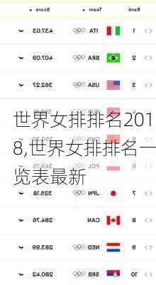 世界女排排名2018,世界女排排名一览表最新