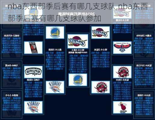 nba东西部季后赛有哪几支球队,nba东西部季后赛有哪几支球队参加