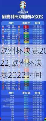 欧洲杯决赛2022,欧洲杯决赛2022时间