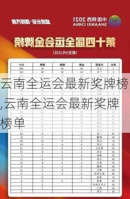 云南全运会最新奖牌榜,云南全运会最新奖牌榜单