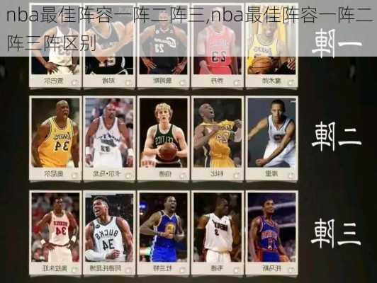 nba最佳阵容一阵二阵三,nba最佳阵容一阵二阵三阵区别