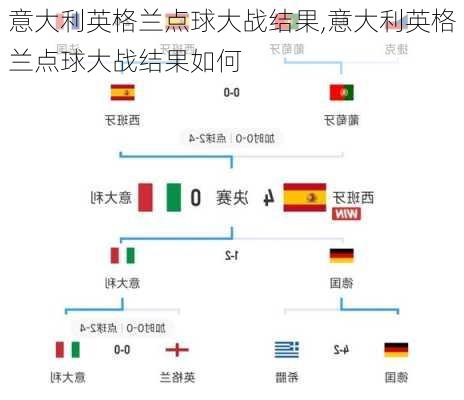 意大利英格兰点球大战结果,意大利英格兰点球大战结果如何