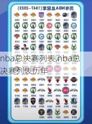 nba总决赛列表,nba总决赛列表历年