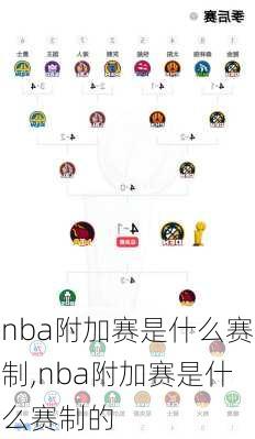 nba附加赛是什么赛制,nba附加赛是什么赛制的