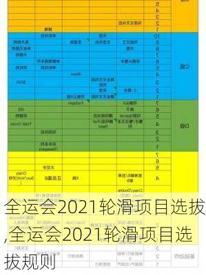 全运会2021轮滑项目选拔,全运会2021轮滑项目选拔规则