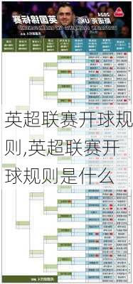 英超联赛开球规则,英超联赛开球规则是什么