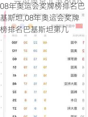 08年奥运会奖牌榜排名巴基斯坦,08年奥运会奖牌榜排名巴基斯坦第几