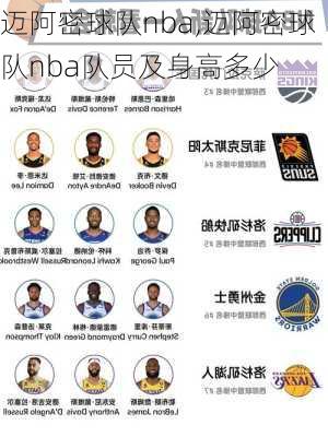 迈阿密球队nba,迈阿密球队nba队员及身高多少