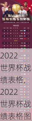 2022世界杯战绩表格,2022世界杯战绩表格图