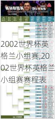 2002世界杯英格兰小组赛,2002世界杯英格兰小组赛赛程表