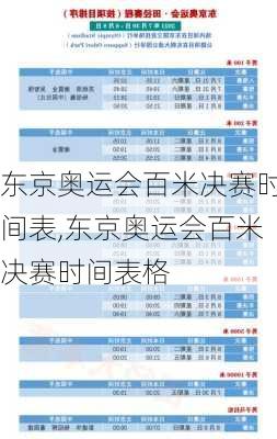 东京奥运会百米决赛时间表,东京奥运会百米决赛时间表格