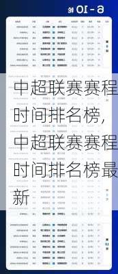 中超联赛赛程时间排名榜,中超联赛赛程时间排名榜最新