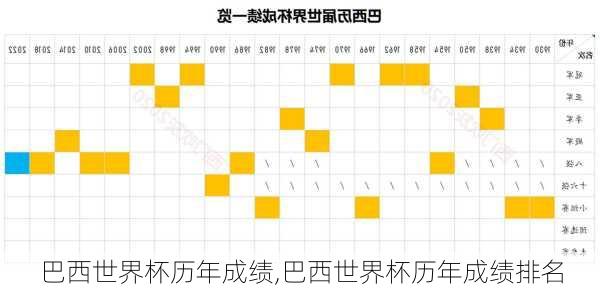 巴西世界杯历年成绩,巴西世界杯历年成绩排名