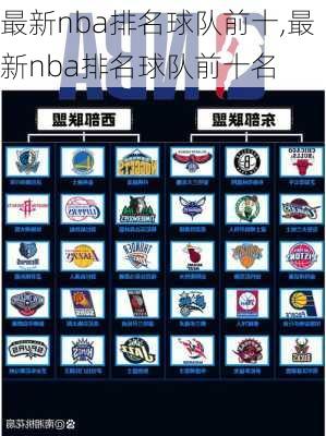 最新nba排名球队前十,最新nba排名球队前十名