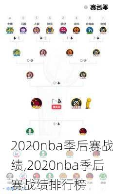 2020nba季后赛战绩,2020nba季后赛战绩排行榜