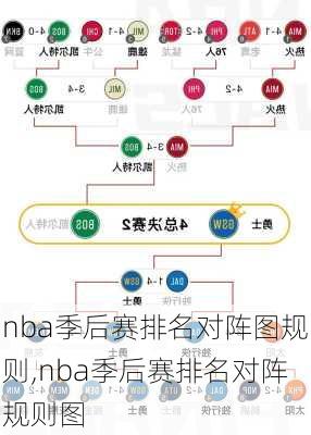 nba季后赛排名对阵图规则,nba季后赛排名对阵规则图