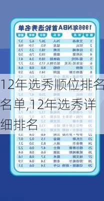 12年选秀顺位排名名单,12年选秀详细排名