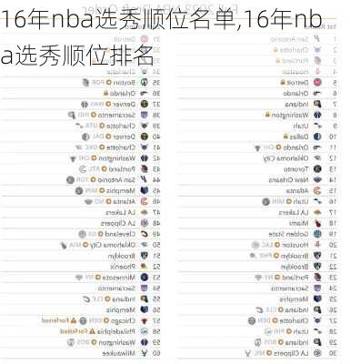 16年nba选秀顺位名单,16年nba选秀顺位排名