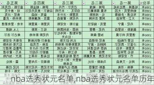 nba选秀状元名单,nba选秀状元名单历年