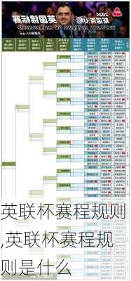 英联杯赛程规则,英联杯赛程规则是什么