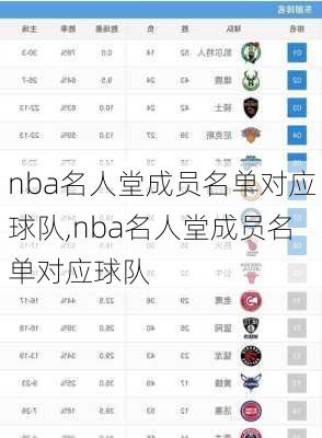 nba名人堂成员名单对应球队,nba名人堂成员名单对应球队