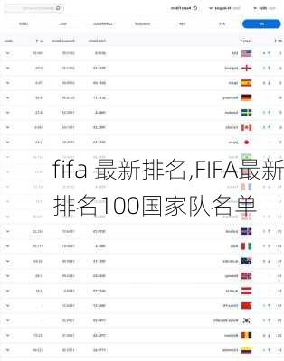 fifa 最新排名,FIFA最新排名100国家队名单