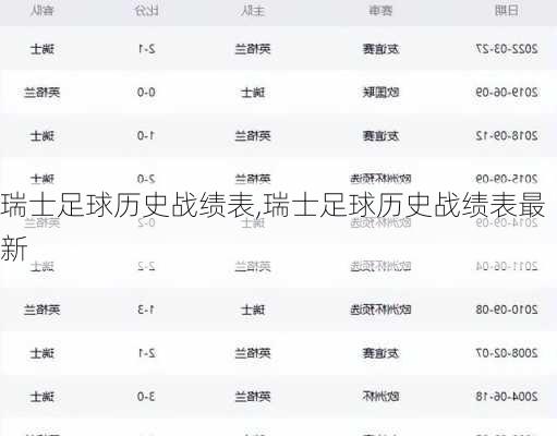 瑞士足球历史战绩表,瑞士足球历史战绩表最新