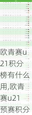 欧青赛u21积分榜有什么用,欧青赛u21预赛积分