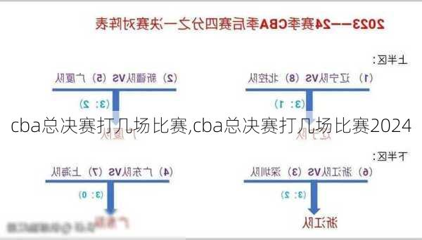 cba总决赛打几场比赛,cba总决赛打几场比赛2024