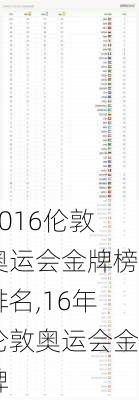 2016伦敦奥运会金牌榜排名,16年伦敦奥运会金牌