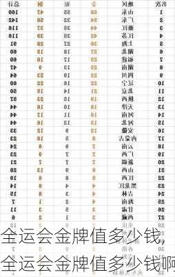 全运会金牌值多少钱,全运会金牌值多少钱啊