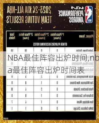 NBA最佳阵容出炉时间,nba最佳阵容出炉时间表