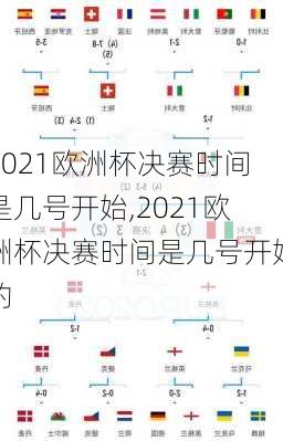 2021欧洲杯决赛时间是几号开始,2021欧洲杯决赛时间是几号开始的