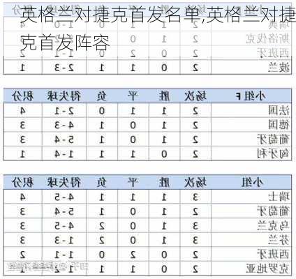 英格兰对捷克首发名单,英格兰对捷克首发阵容