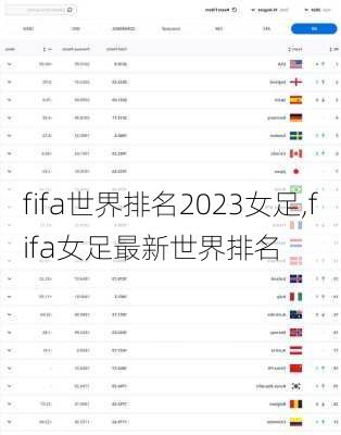 fifa世界排名2023女足,fifa女足最新世界排名