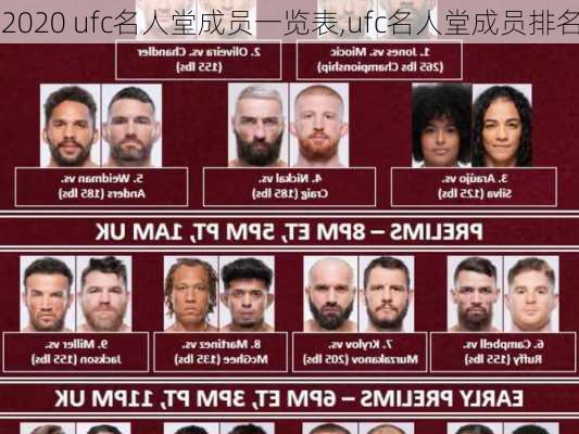 2020 ufc名人堂成员一览表,ufc名人堂成员排名