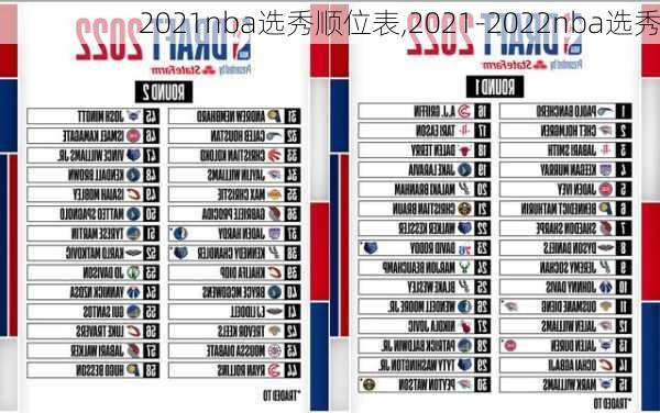 2021nba选秀顺位表,2021-2022nba选秀