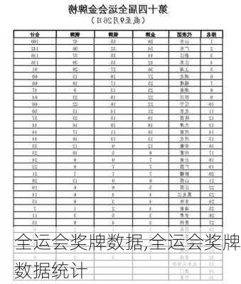 全运会奖牌数据,全运会奖牌数据统计