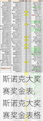 斯诺克大奖赛奖金表,斯诺克大奖赛奖金表格