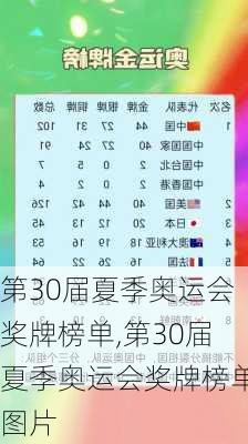 第30届夏季奥运会奖牌榜单,第30届夏季奥运会奖牌榜单图片