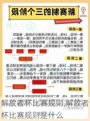 解放者杯比赛规则,解放者杯比赛规则是什么