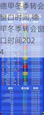 德甲冬季转会窗口时间,德甲冬季转会窗口时间2024