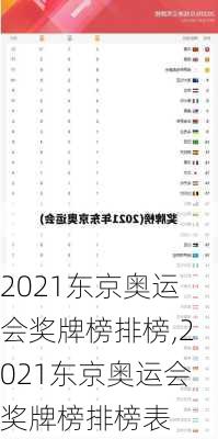 2021东京奥运会奖牌榜排榜,2021东京奥运会奖牌榜排榜表