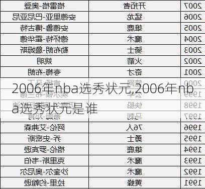 2006年nba选秀状元,2006年nba选秀状元是谁