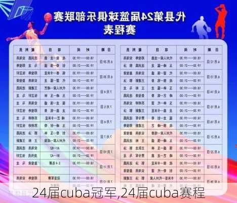 24届cuba冠军,24届cuba赛程