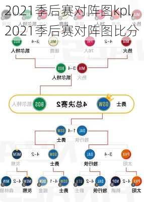 2021季后赛对阵图kpl,2021季后赛对阵图比分